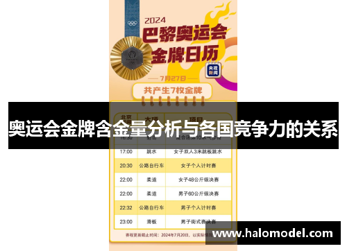 奥运会金牌含金量分析与各国竞争力的关系 奥运会金牌含金量分析与各国竞争力的关系