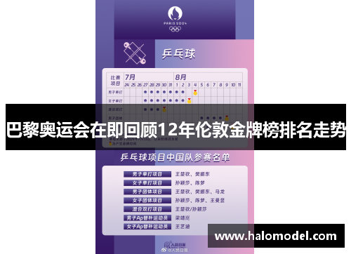 巴黎奥运会在即回顾12年伦敦金牌榜排名走势